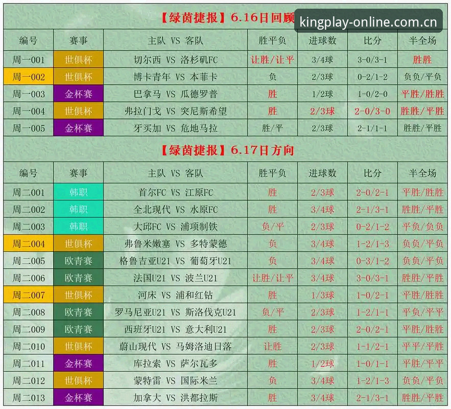 皇家国际娱乐在线平台足球数据功能详解：从新手到熟练，一次讲透的深度评测